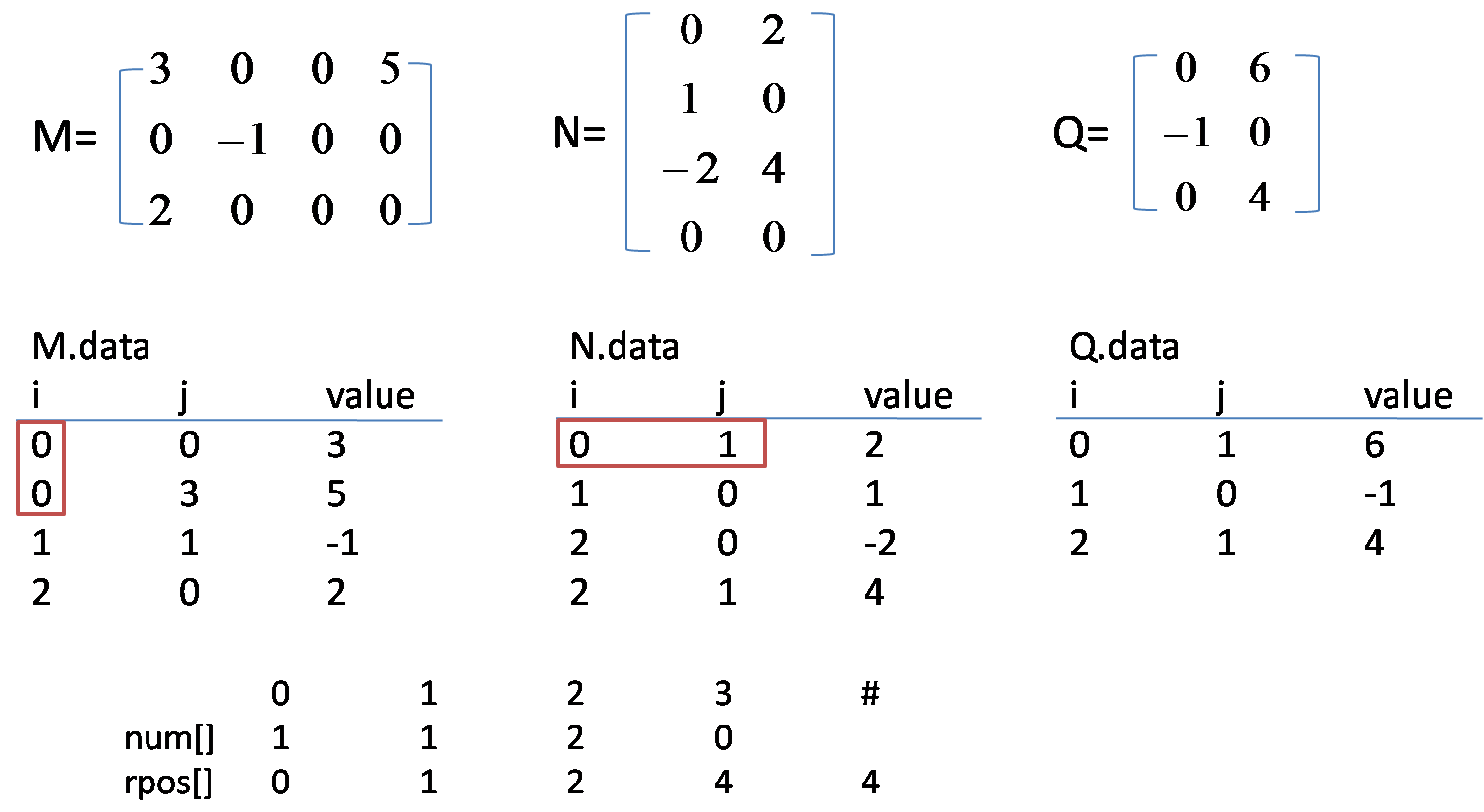 sparsematrixmultiplication
