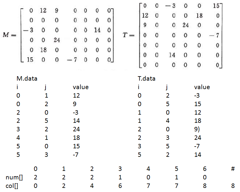 transpose