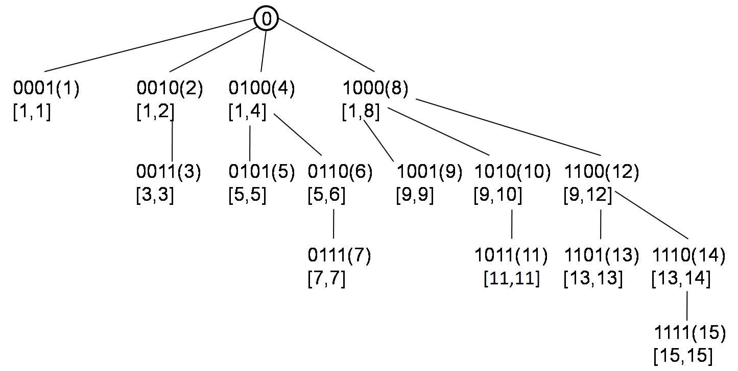 binaryindexedtree2