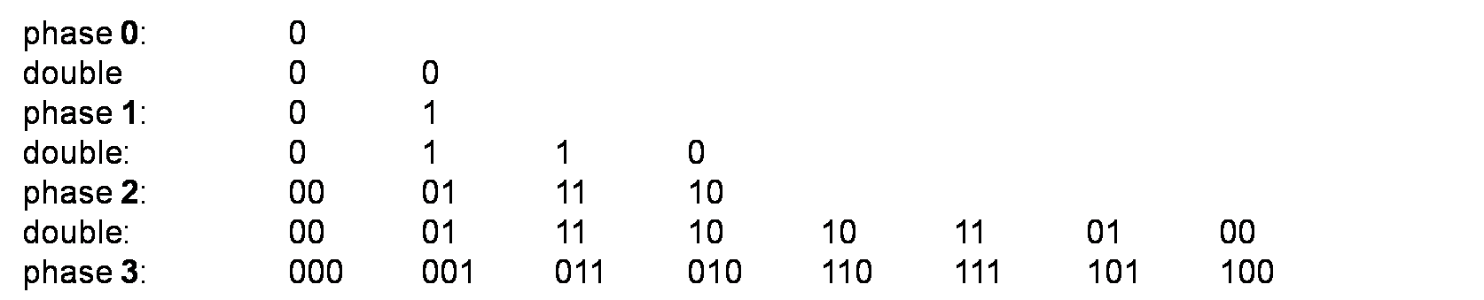 graycode