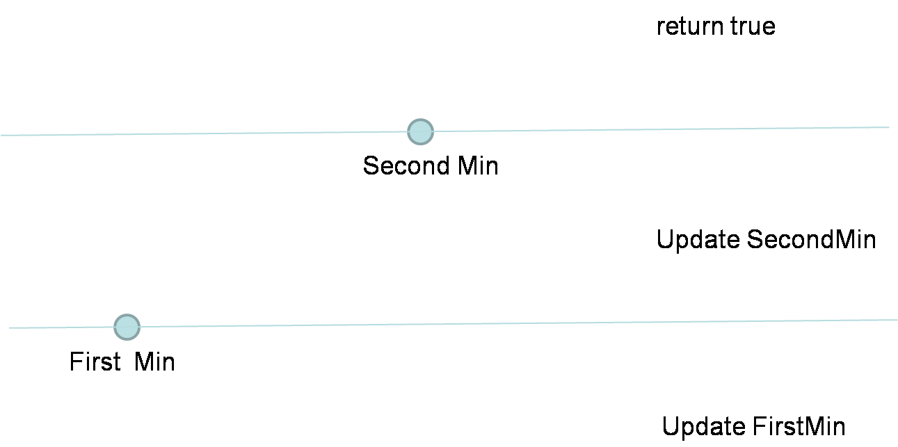 increasingTripletSubsequence