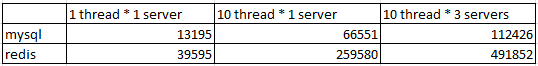 redis_mysql2