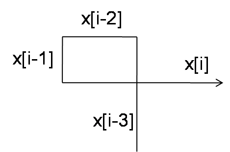 selfcrossing1