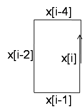 selfcrossing2