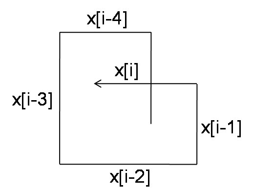 selfcrossing3
