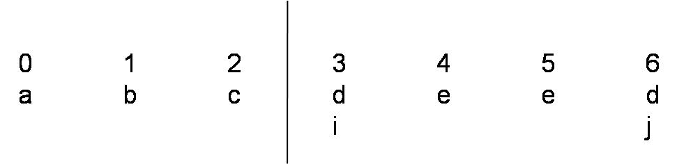 palinpartitionii3