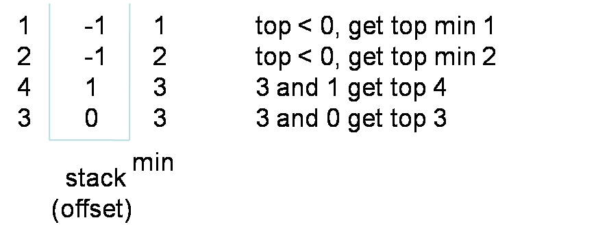 minstack