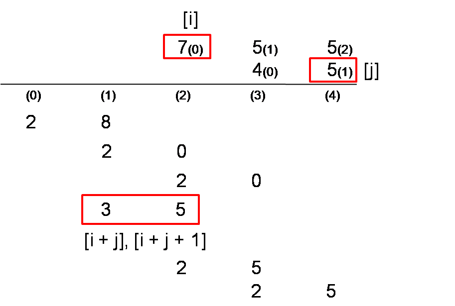 multiplystring