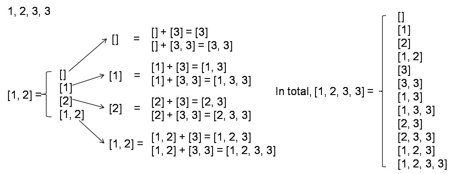 subsetsII2