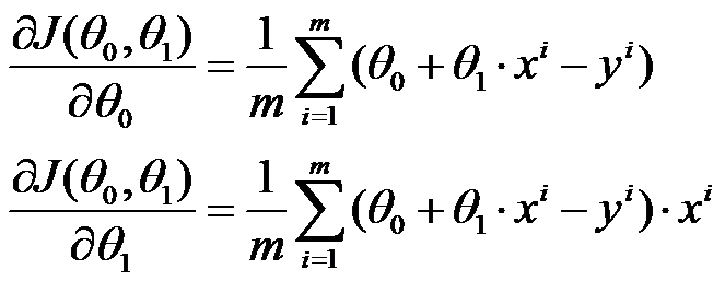 derivative