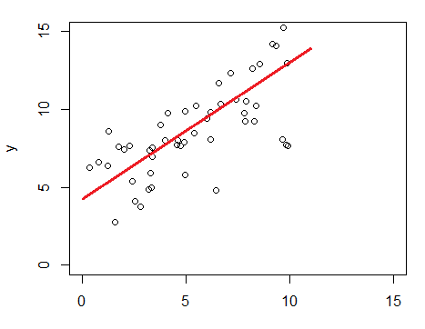 sample_points
