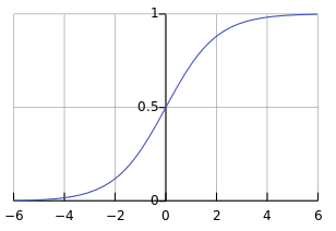 logistic_regression8
