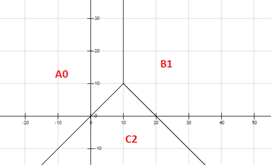 logisticr_initial_area