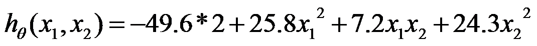 logisticr_regression_circle4