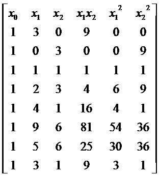 polynomial3