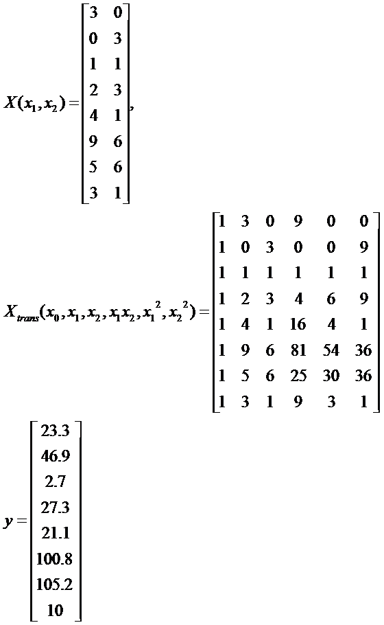 polynomial6