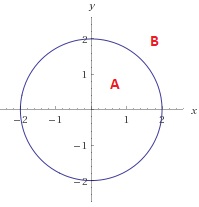 polynomial_circle