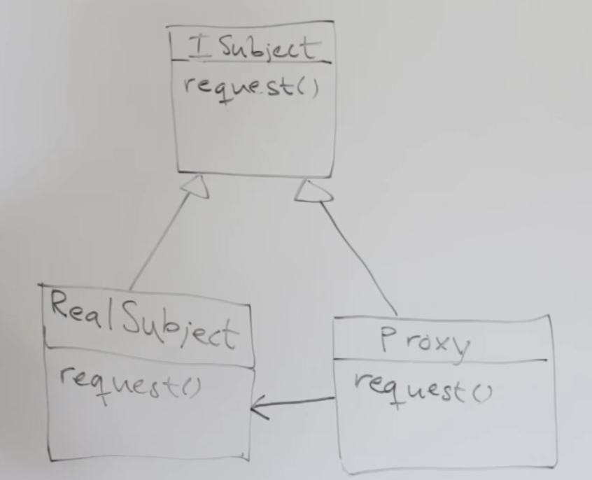 proxy_pattern