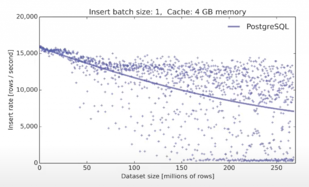insert_speed_vs_rowsnum